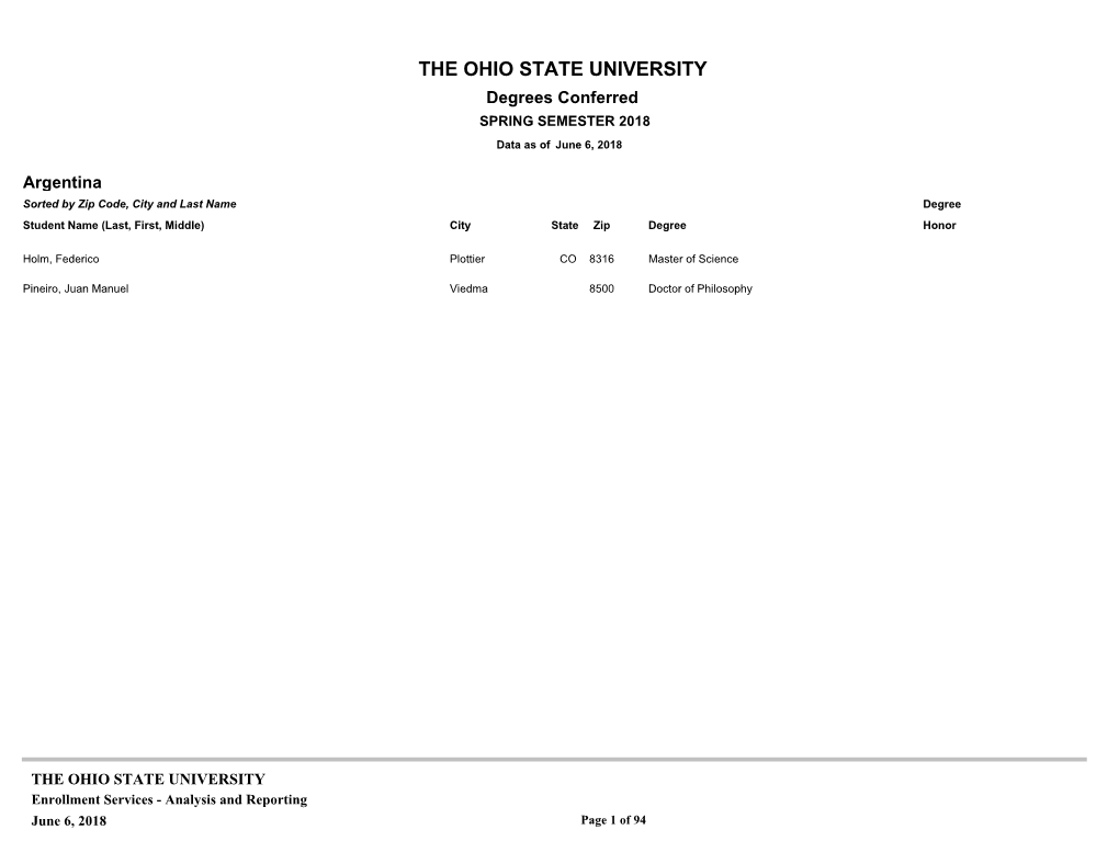 Degrees Conferred SPRING SEMESTER 2018 Data As of June 6, 2018