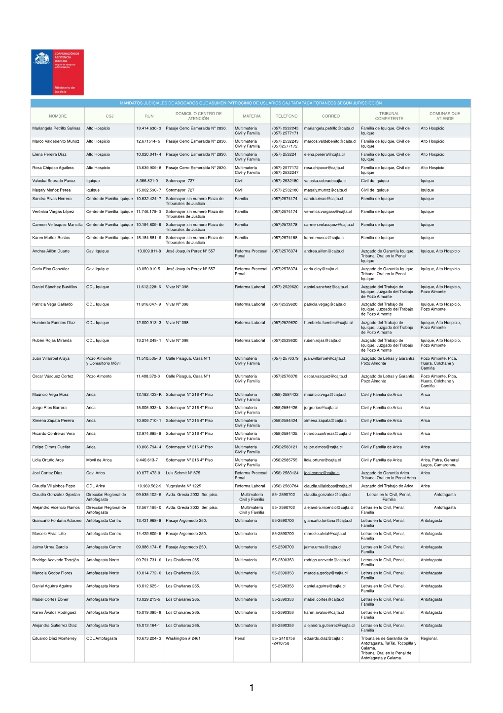 Mandatos Judiciales De Abogados Que Asumen Patrocinio De Usuarios Caj Tarapacá Foraneos Según Jurisdicción Nombre Csj Run