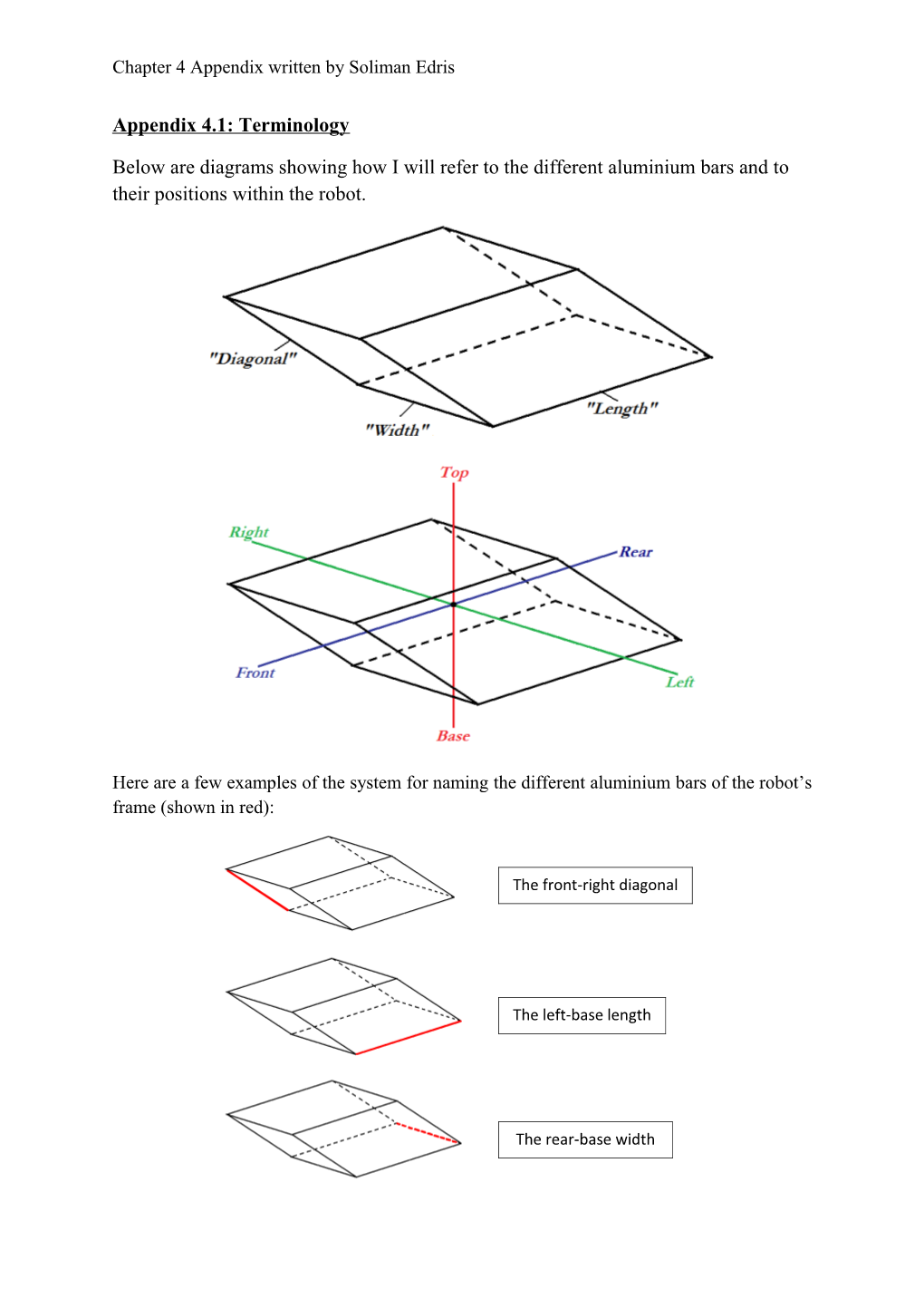 Appendix for Chapter 4