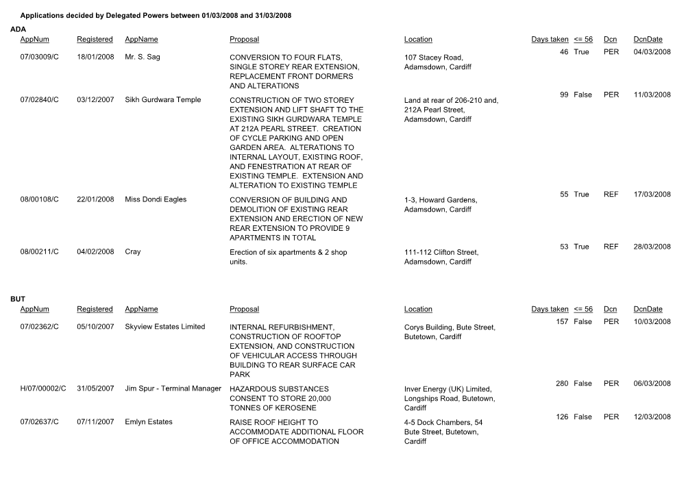 Applications Decided by Delegated Powers Between 01/03/2008 and 31/03/2008 ADA Appnum Registered Days Taken Dcn &lt;= 56 Appname