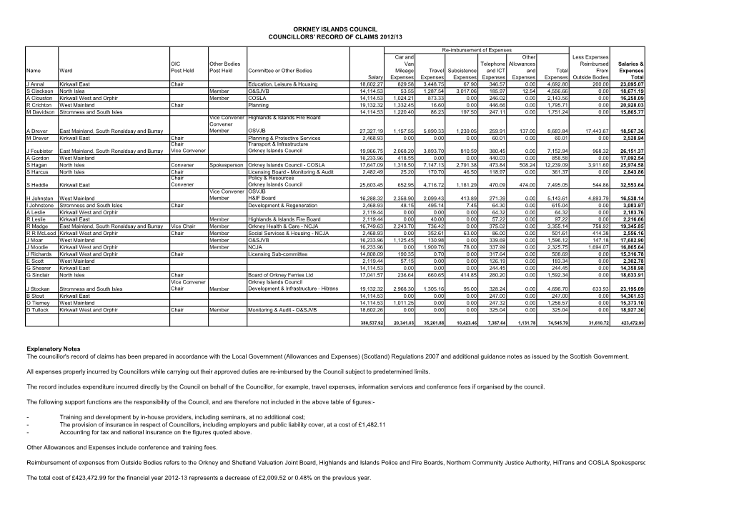 Orkney Islands Council Councillors' Record of Claims 2012/13