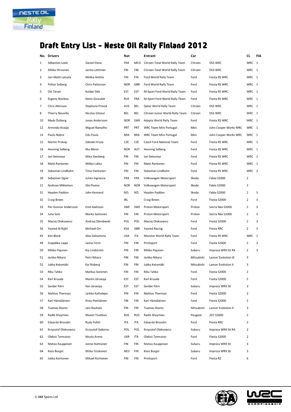 Draft Entry List - Neste Oil Rally Finland 2012