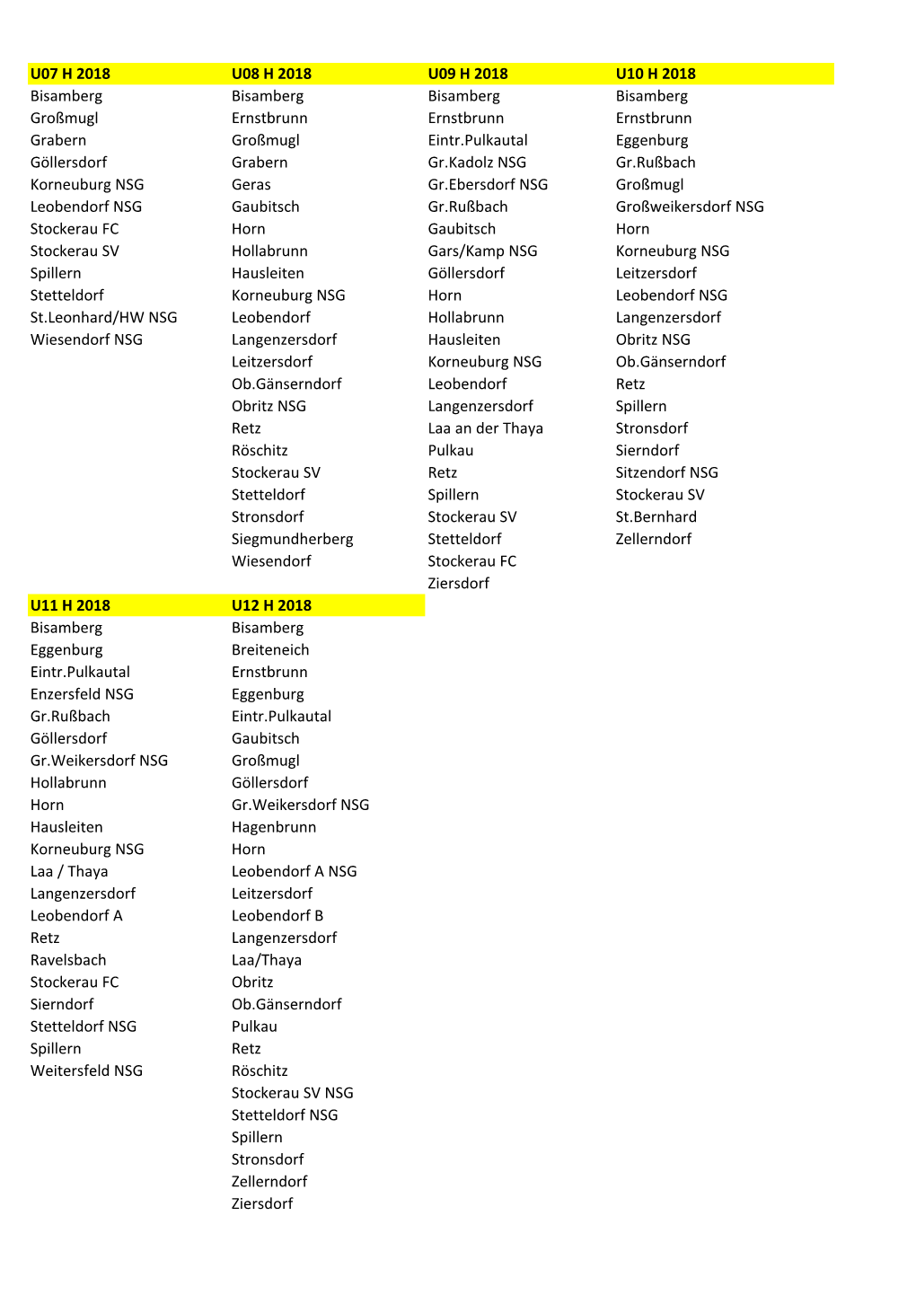 U07 H 2018 U08 H 2018 U09 H 2018 U10 H 2018 Bisamberg Bisamberg Bisamberg Bisamberg Großmugl Ernstbrunn Ernstbrunn Ernstbrunn G