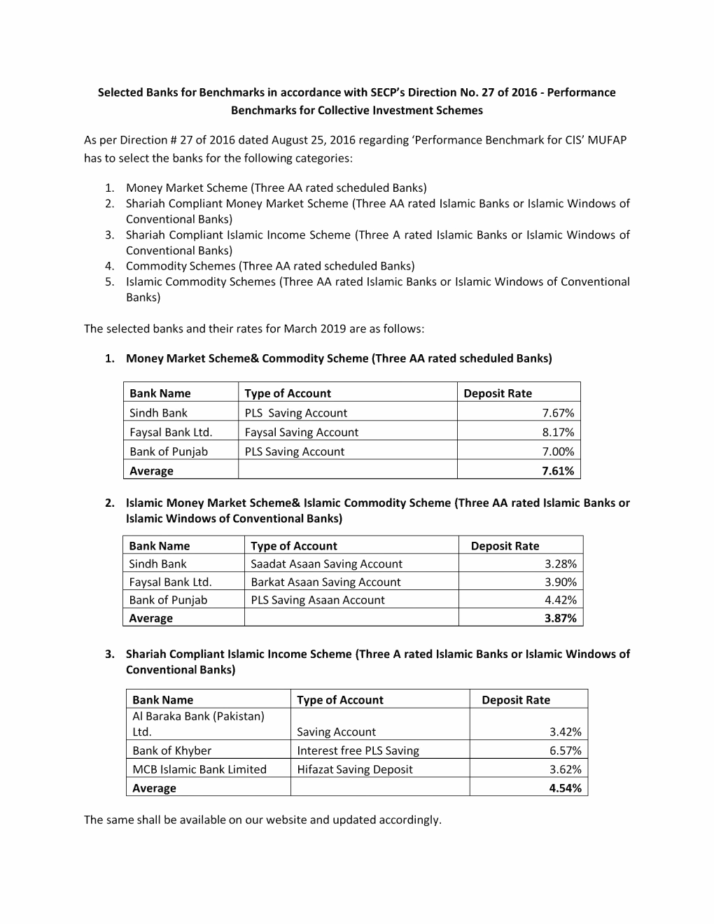 Selected Banks for Benchmarks in Accordance with SECP's Direction No