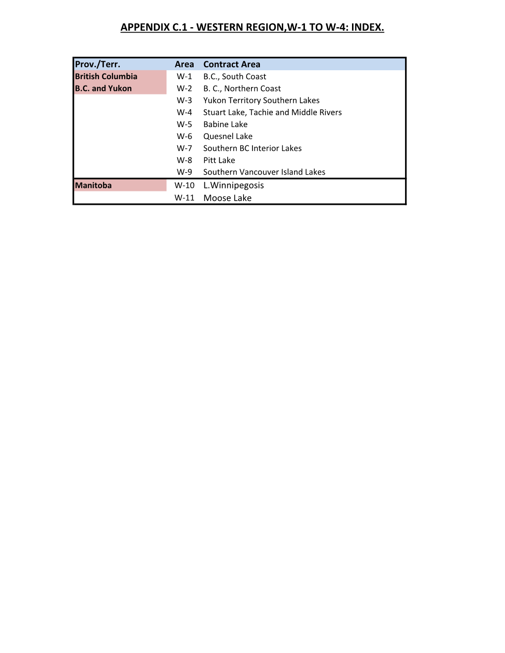 Appendix C.1 - Western Region,W-1 to W-4: Index