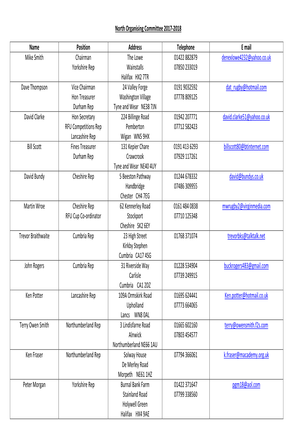 North Organising Committee 2017-2018 Name Position Address