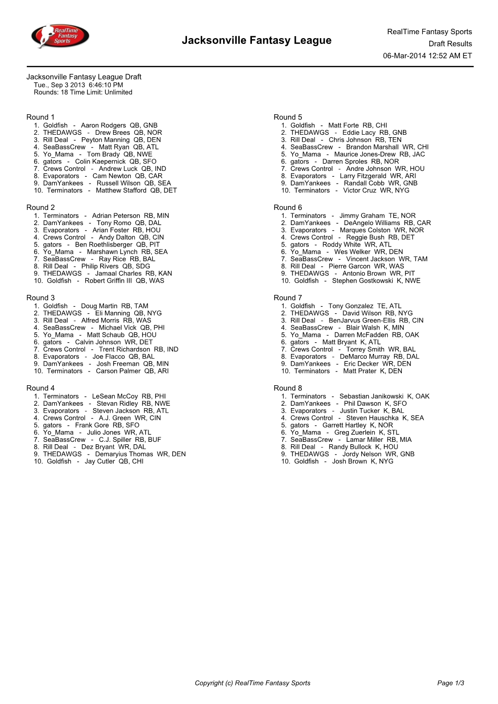 Jacksonville Fantasy League Draft Results 06-Mar-2014 12:52 AM ET