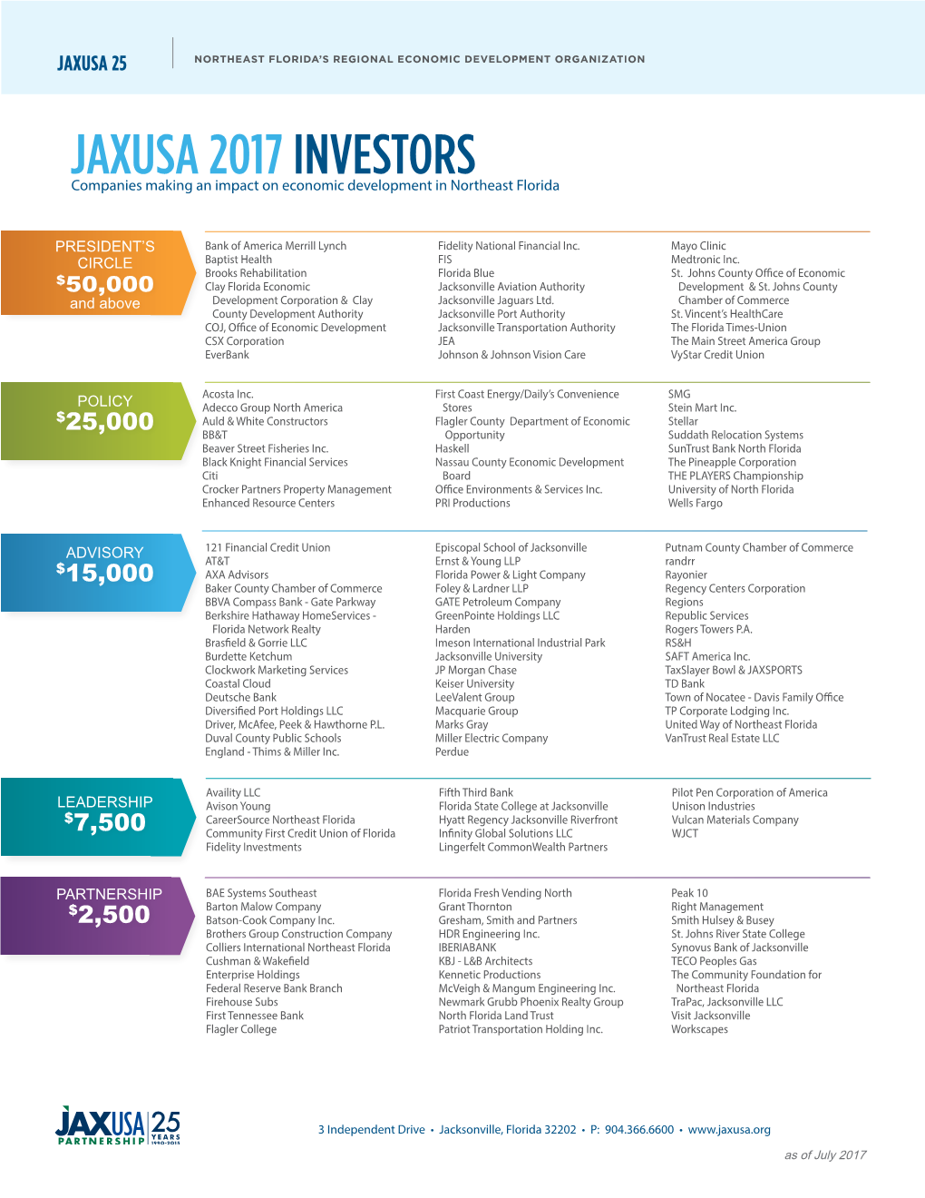 JAXUSA 2017 INVESTORS Companies Making an Impact on Economic Development in Northeast Florida