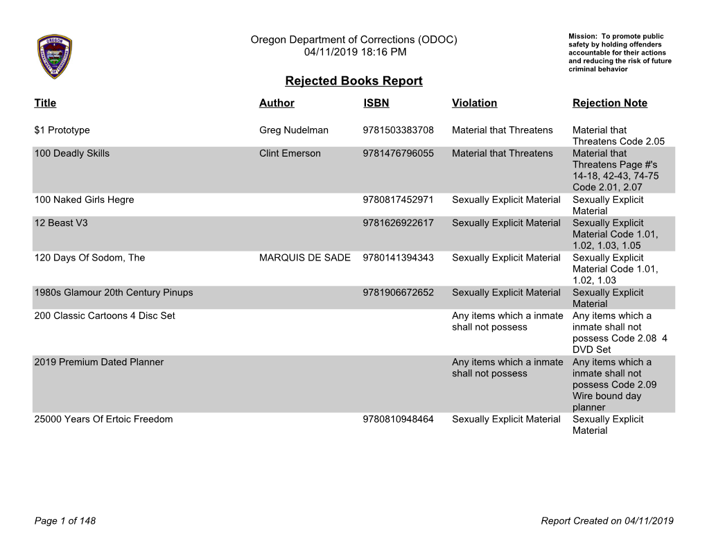 Rejected Books Report Title Author ISBN Violation Rejection Note