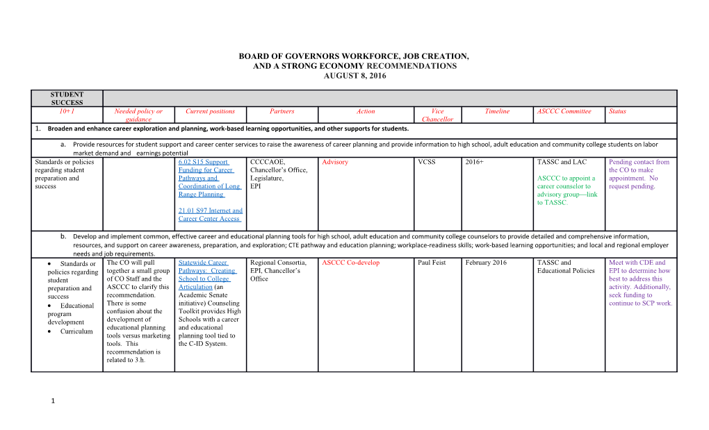 Board of Governors Workforce, Job Creation, and a Strong Economy Recommendations