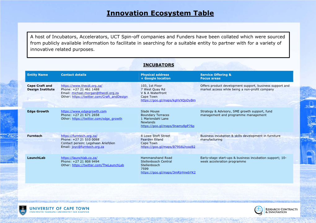 Innovation Ecosystem Table