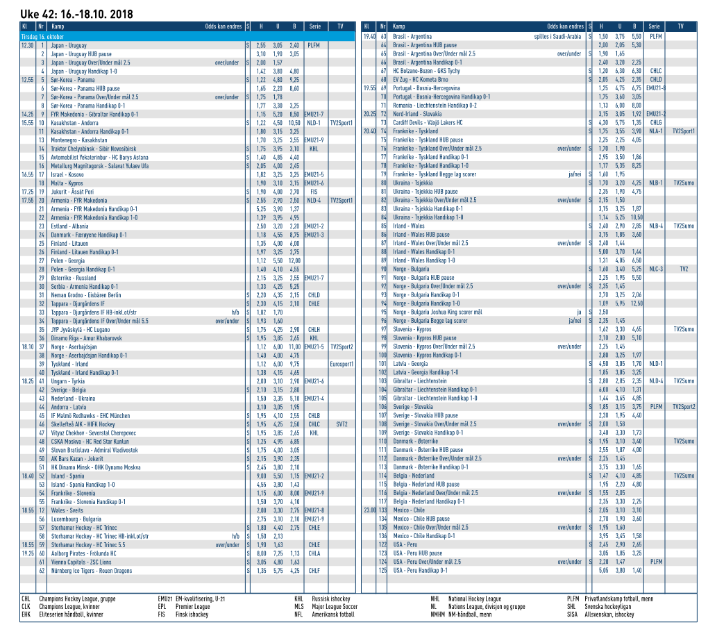 Uke 42: 16.-18.10. 2018 Kl Nr Kamp Odds Kan Endres S H U B Serie TV Kl Nr Kamp Odds Kan Endres S H U B Serie TV Tirsdag 16