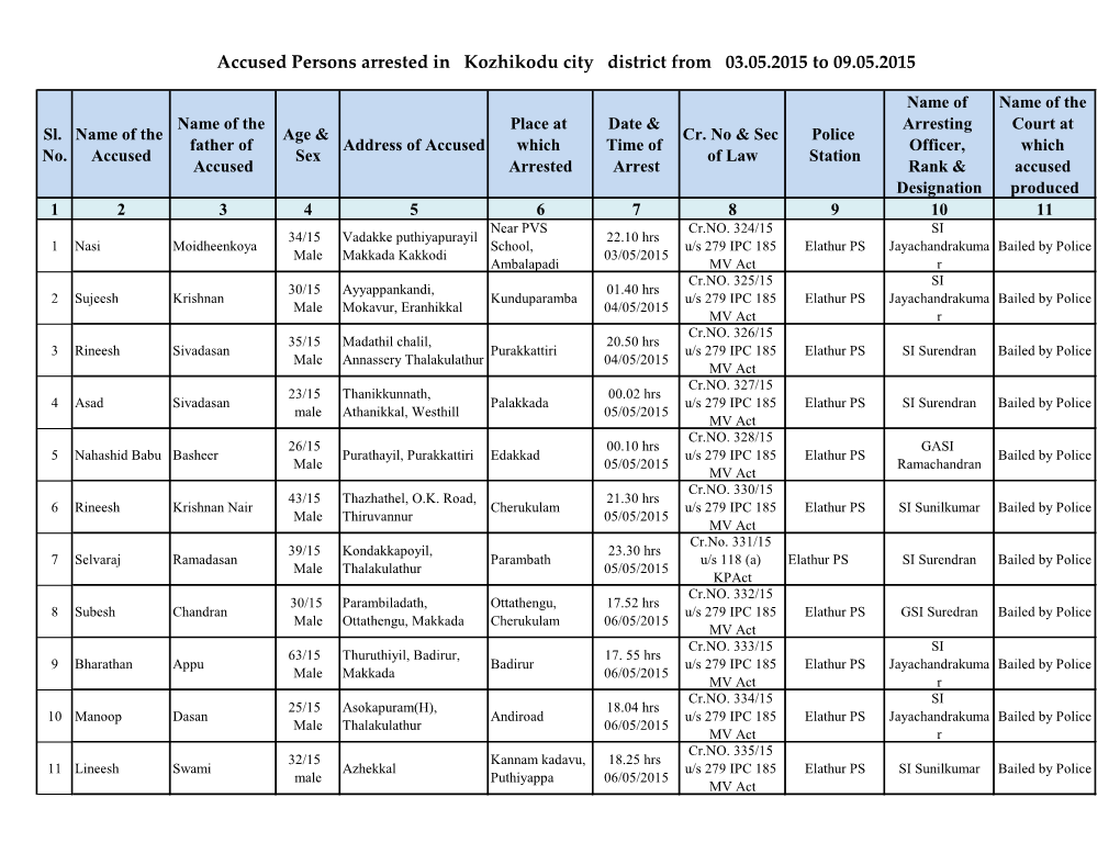 Accused Persons Arrested in Kozhikodu City District from 03.05.2015 to 09.05.2015