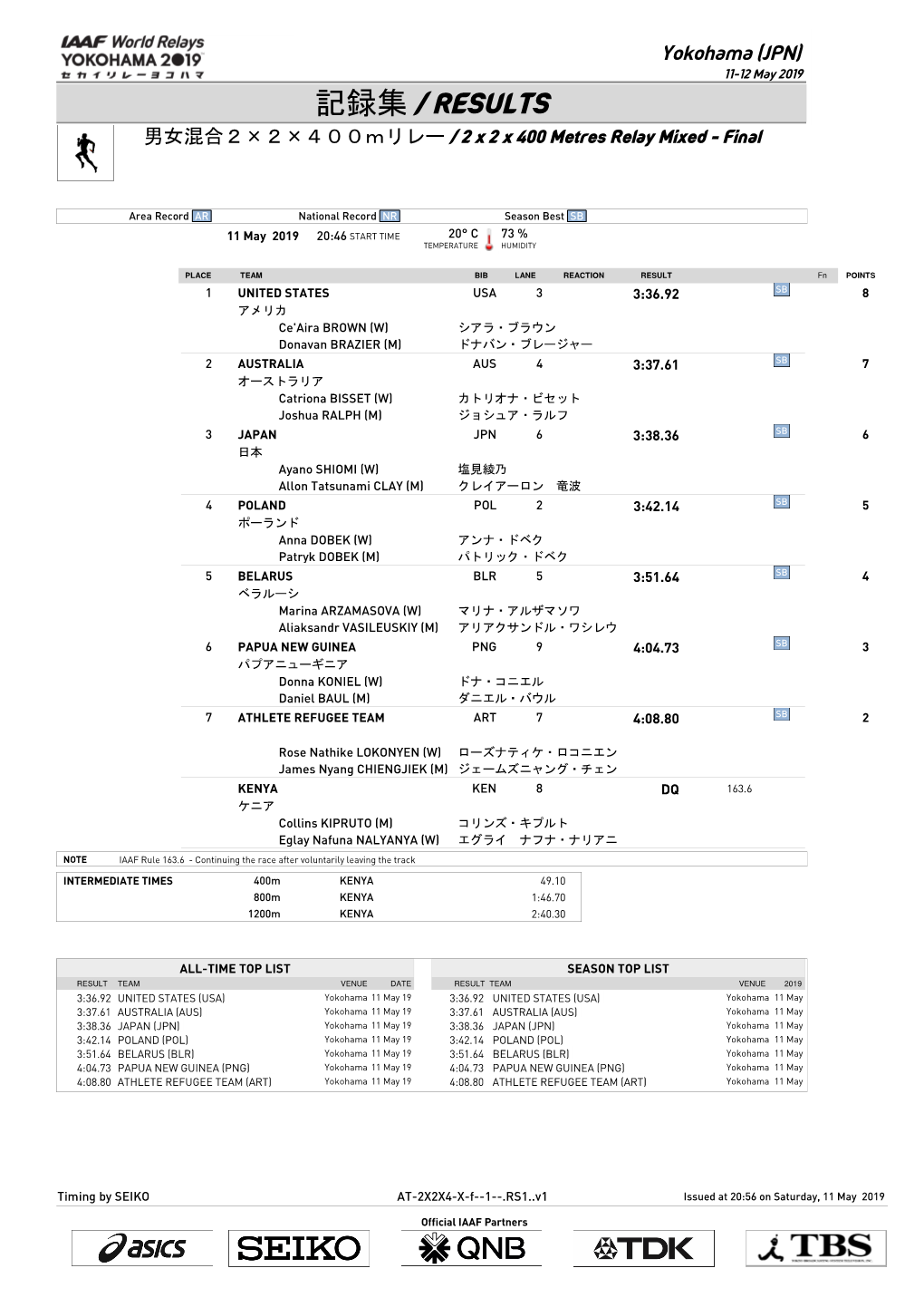 記録集 / RESULTS 男女混合２×２×４００Ｍリレー / 2 X 2 X 400 Metres Relay Mixed - Final