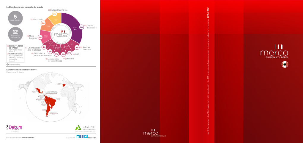 Expansión Internacional De Merco Presencia En 11 Países La Metodología Más Completa Del Mundo Evaluaciones Fuentes De Inform