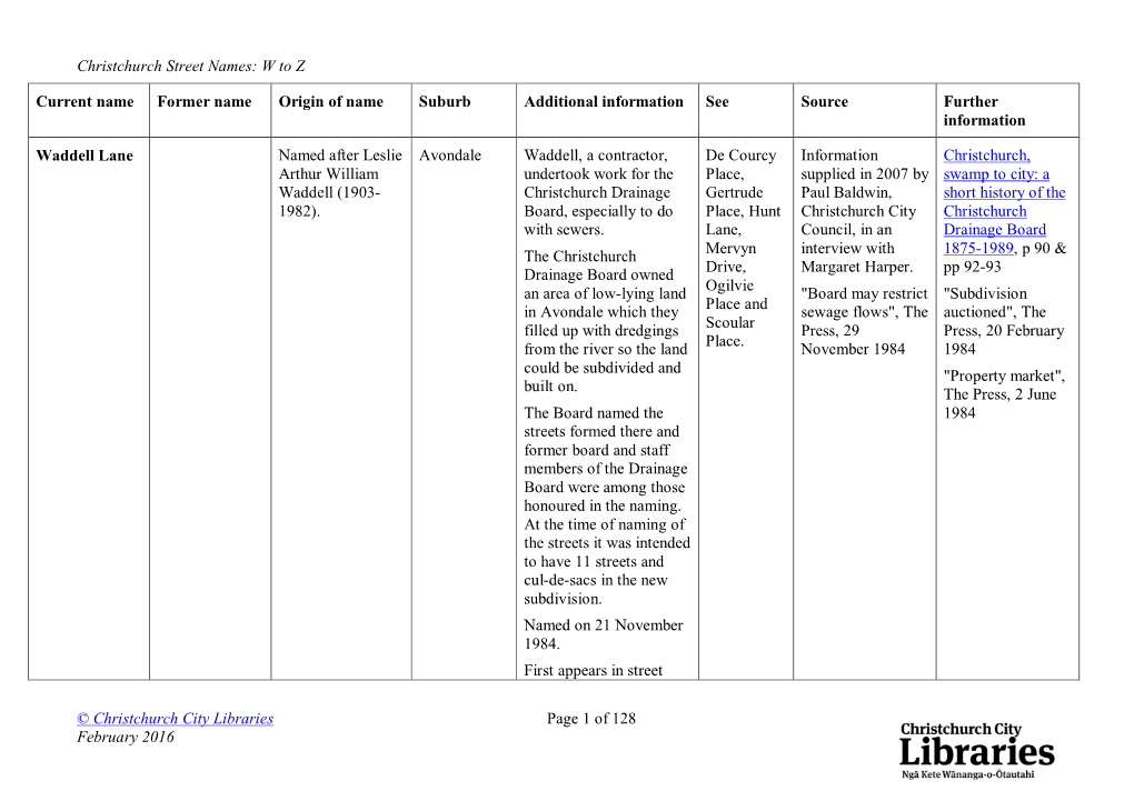 Christchurch Street Names: W to Z