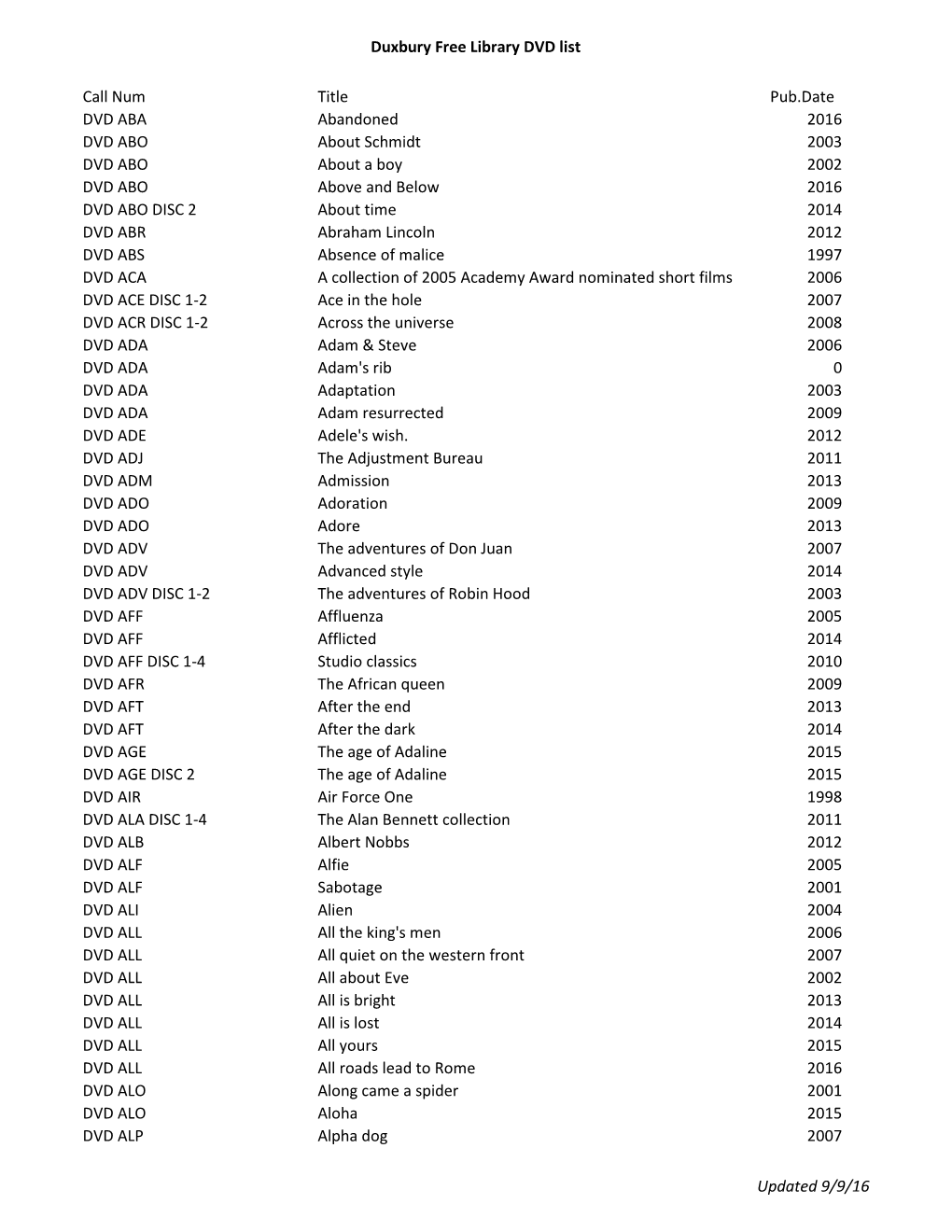 Duxbury Free Library DVD List Call Num Title Pub.Date DVD ABA