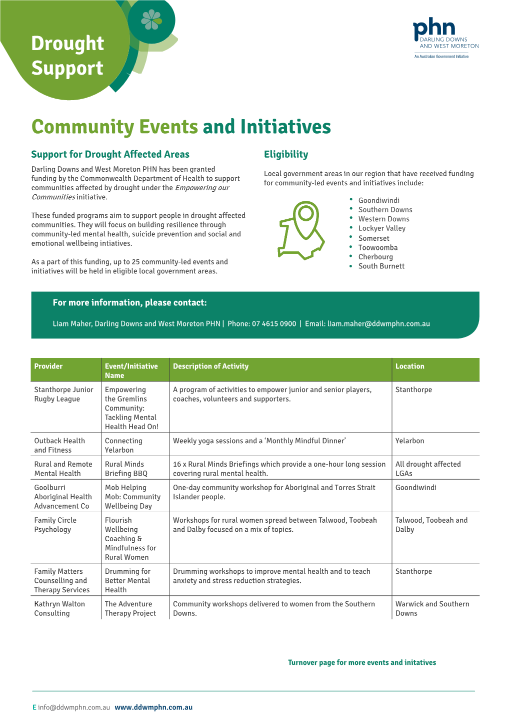 Drought Support Community Events and Initiatives