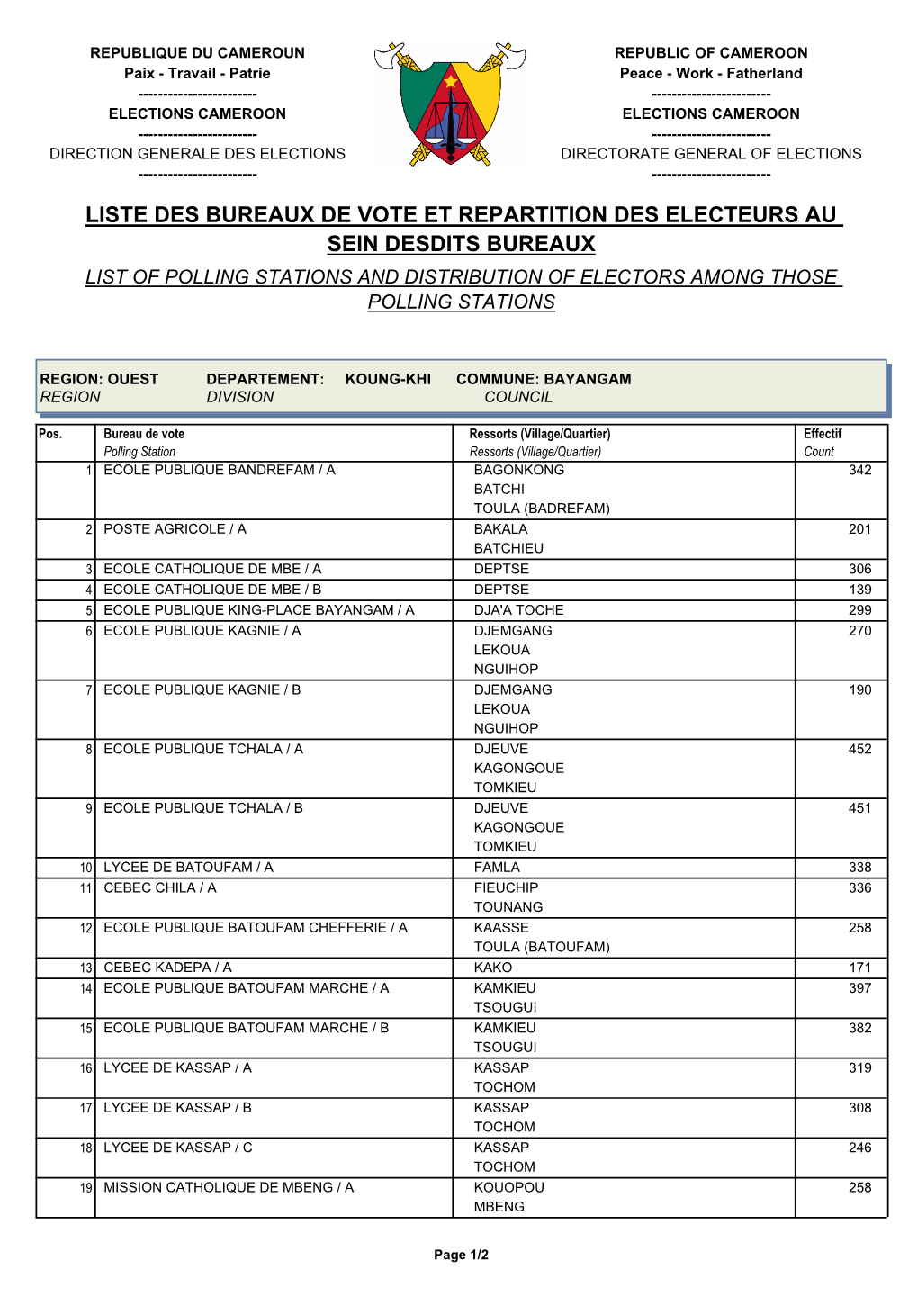 Liste Des Bureaux De Vote Et Repartition Des Electeurs