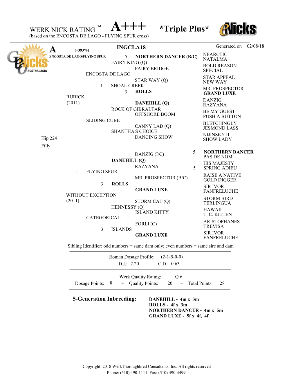 Pedigree Ratings