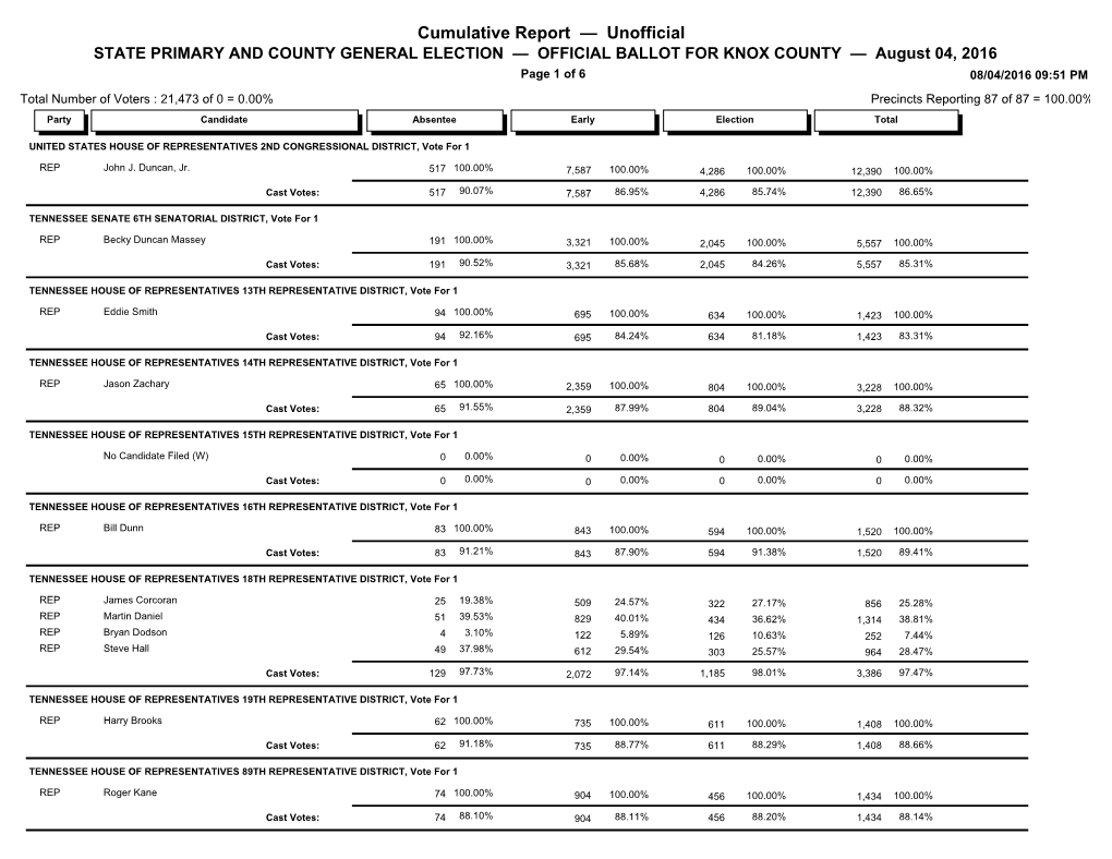 Cumulative Report