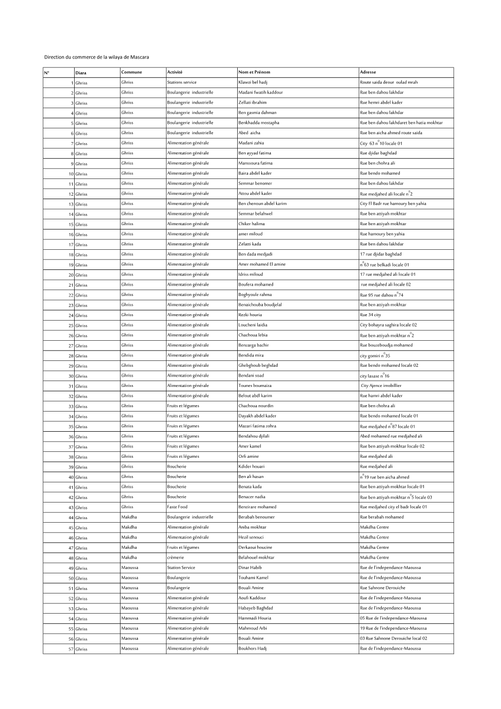 Liste Permanance2019.Pdf