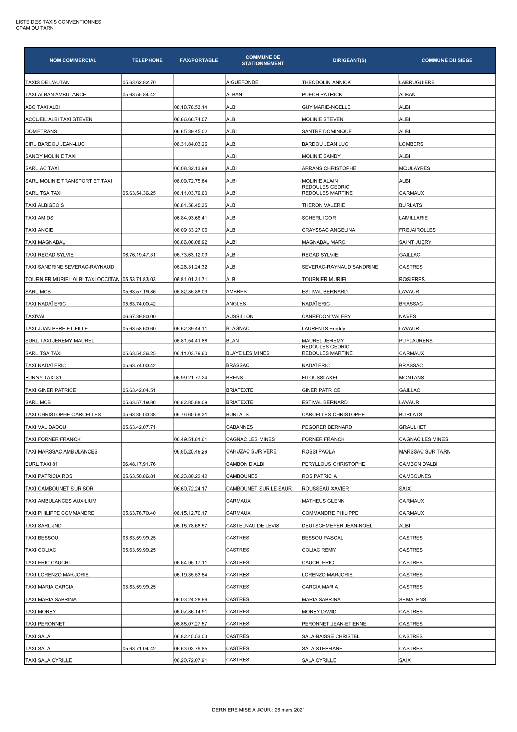 Liste Des Taxis Conventionnes Au 19 Mars 2021