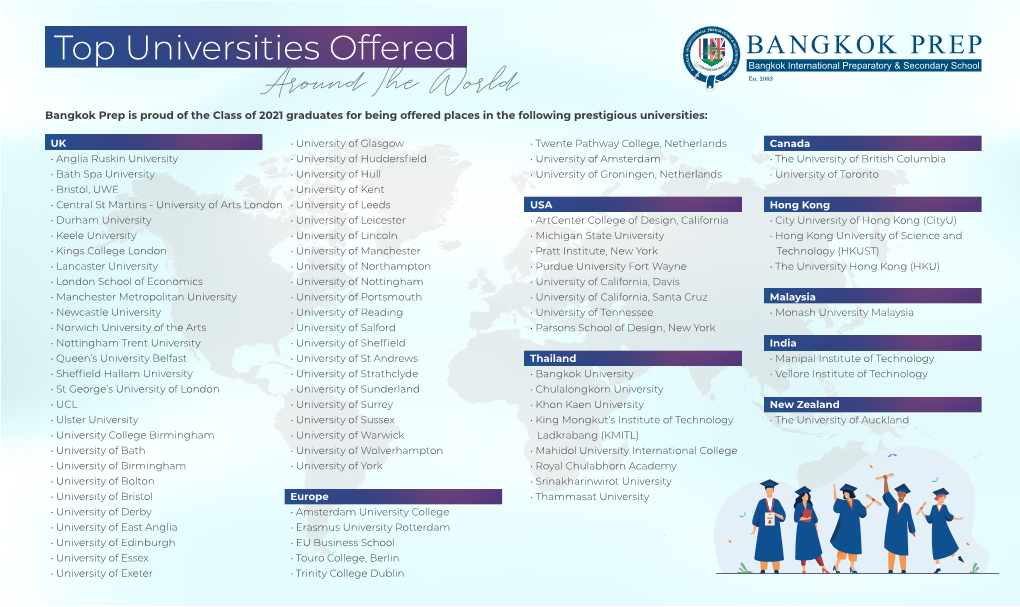 Top Universities Offered Around the World Bangkok Prep Is Proud of the Class of 2021 Graduates for Being Offered Places in the Following Prestigious Universities