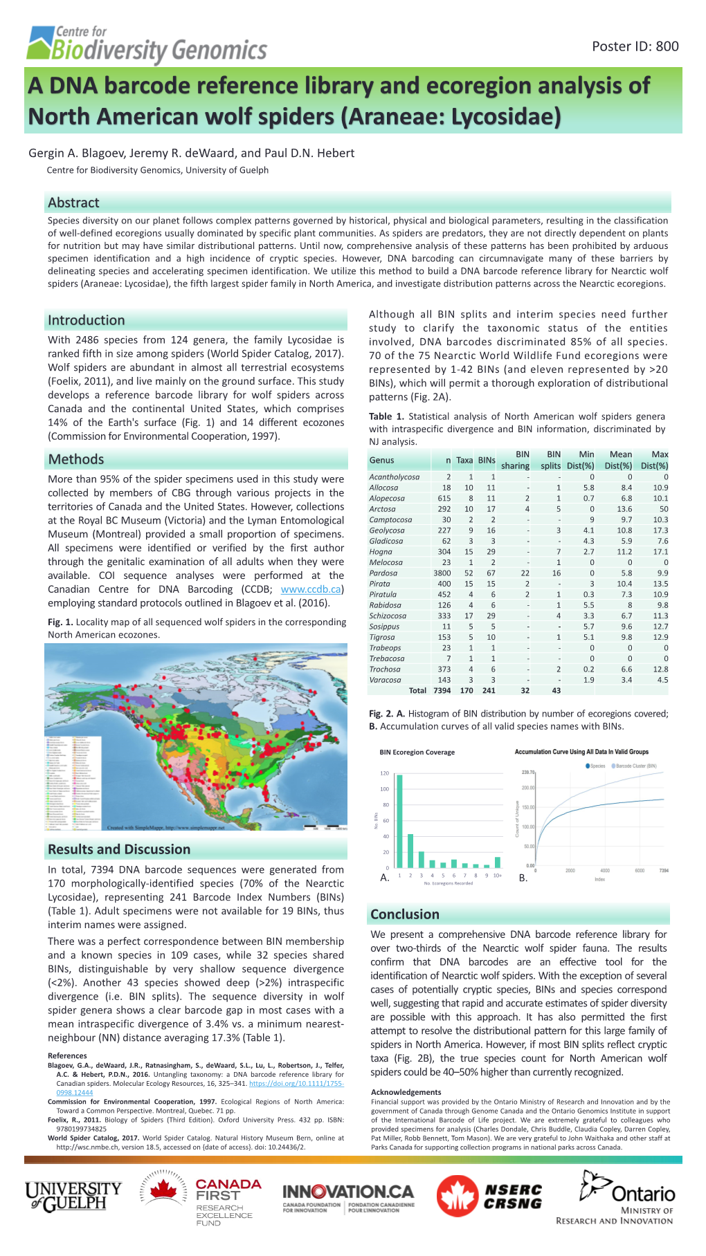 A DNA Barcode Reference Library and Ecoregion Analysis of North American Wolf Spiders (Araneae: Lycosidae)