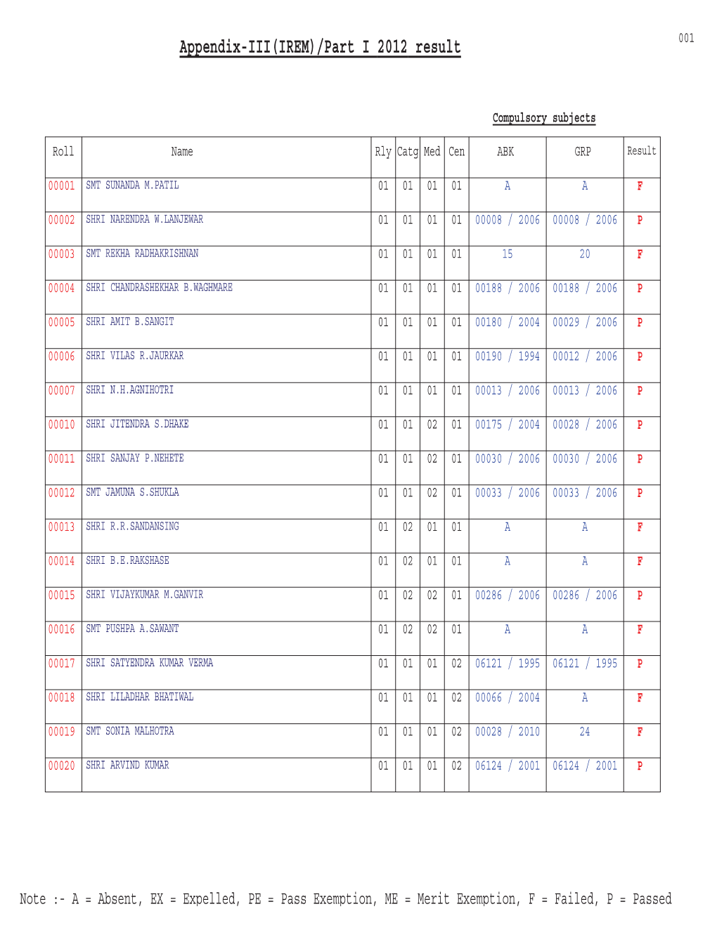 Appendix-III(IREM)/Part I 2012 Result 001