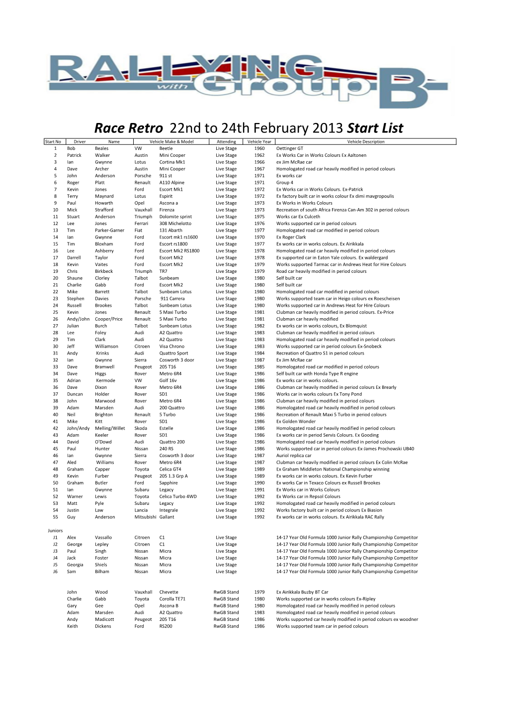 Race Retro 22Nd to 24Th February 2013 Start List