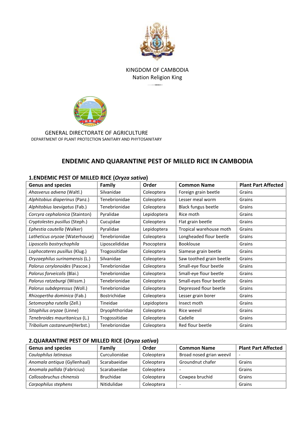 Endemic and Quarantine Pest of Milled Rice in Cambodia