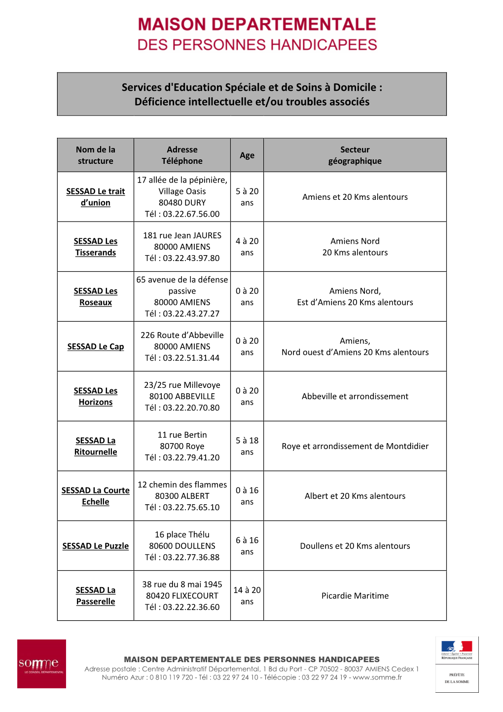 Services D'education Spéciale Et De Soins À Domicile : Déficience Intellectuelle Et/Ou Troubles Associés