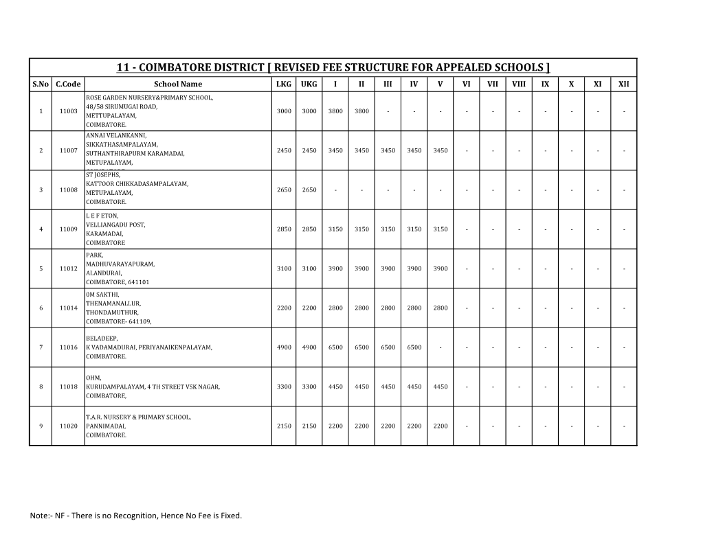 Coimbatore District [ Revised Fee Structure for Appealed Schools ]