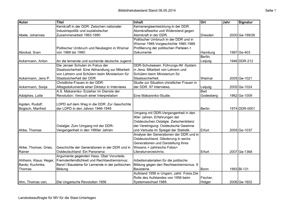 Bibliotheksbestand Stand 08.05.2014 Seite 1 Autor Titel Inhalt Ort Jahr