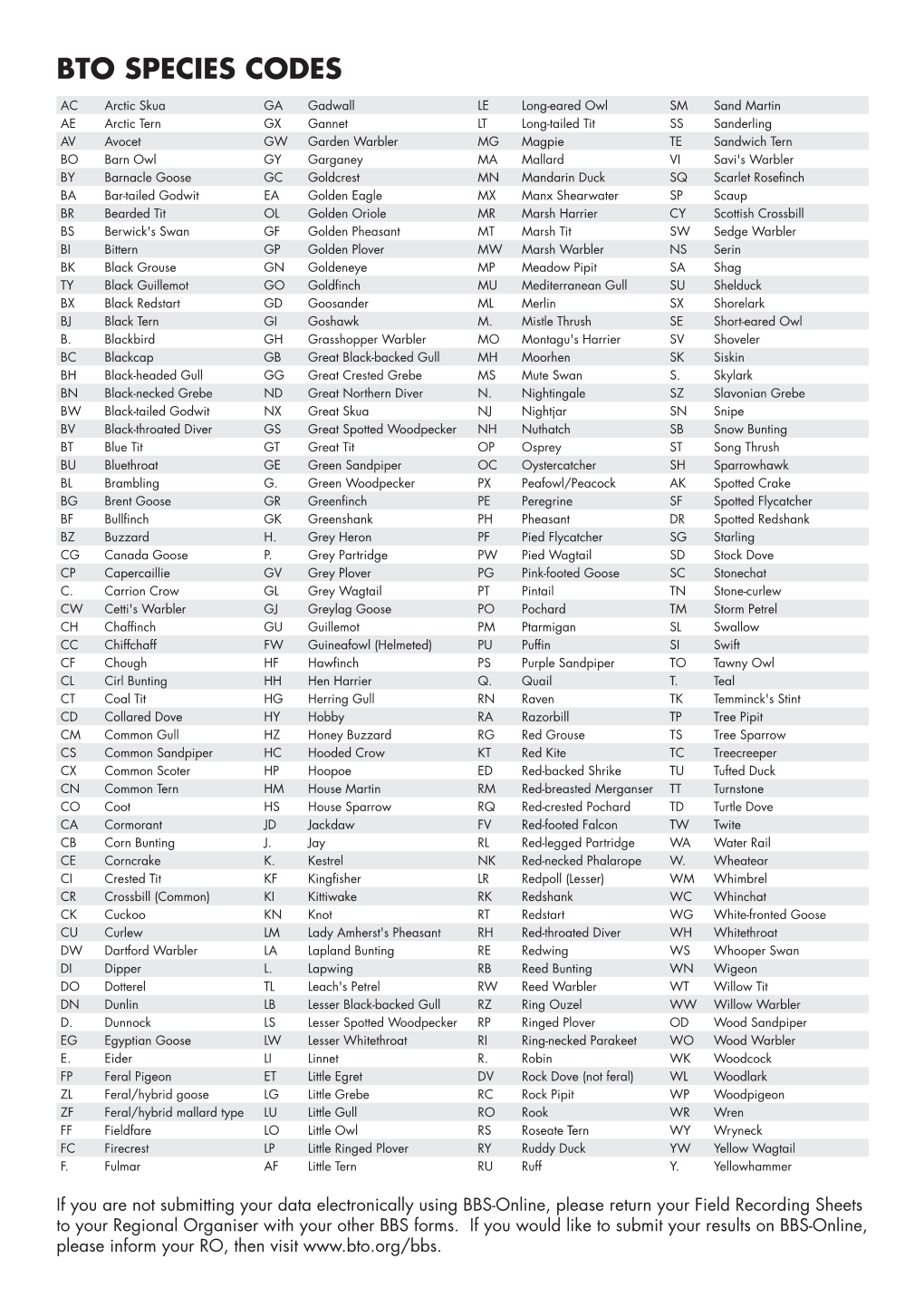 Bto Species Codes