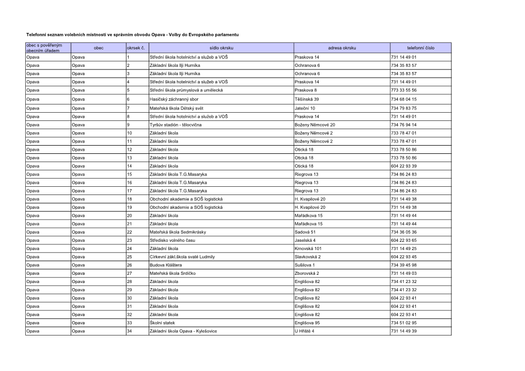 Telefonní Seznam Volebních Místností Ve Správním Obvodu Opava - Volby Do Evropského Parlamentu Obec S Pověřeným Obec Okrsek Č