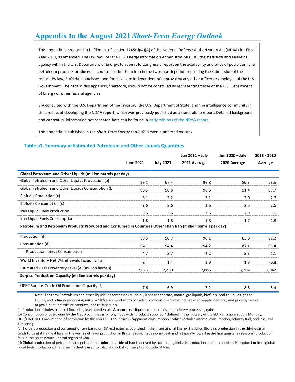 The Availability and Price of Petroleum and Petroleum Products