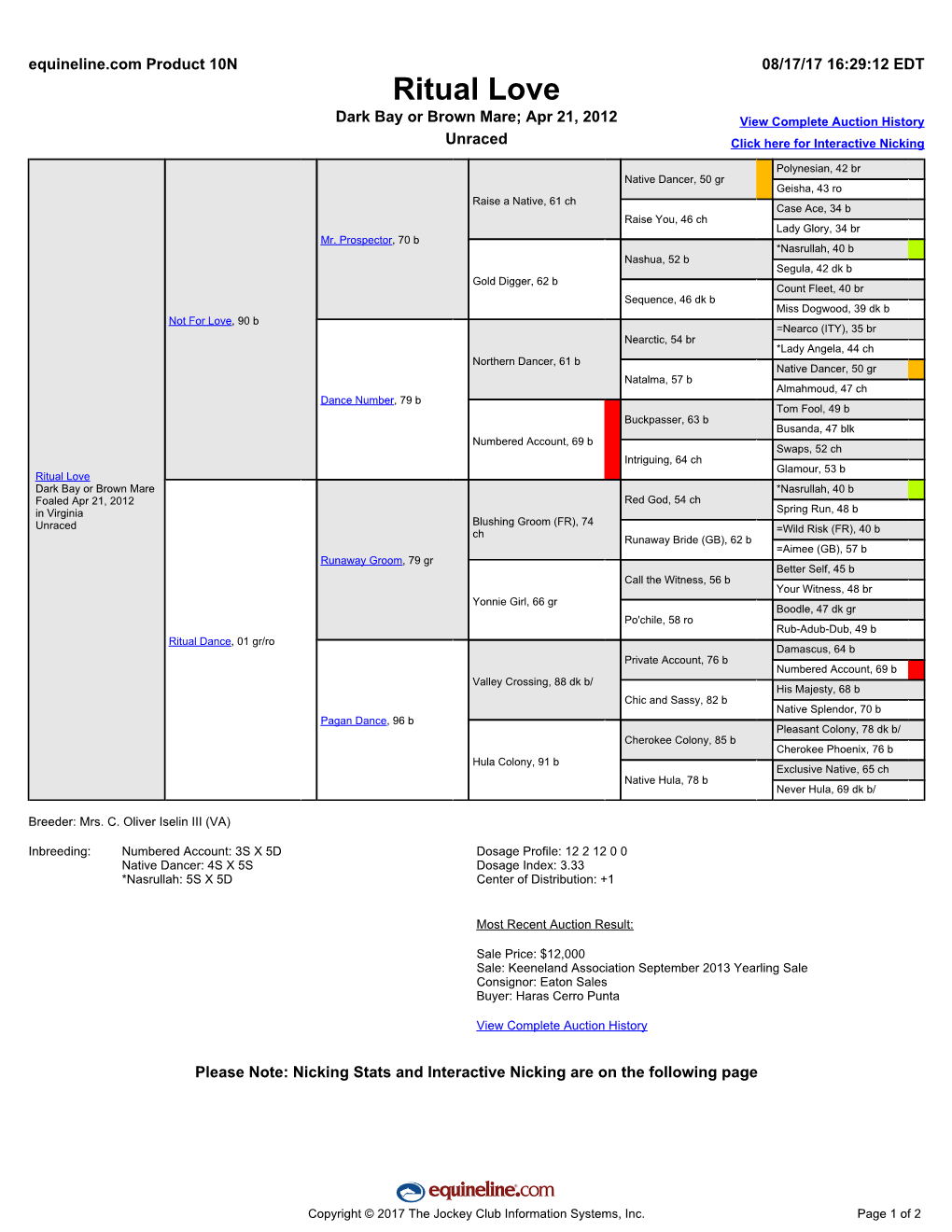 Ritual Love Dark Bay Or Brown Mare; Apr 21, 2012 View Complete Auction History Unraced Click Here for Interactive Nicking