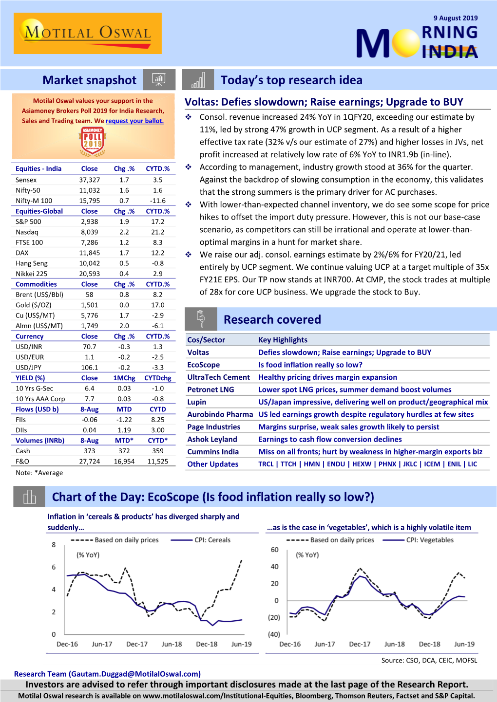 Today's Top Research Idea Market Snapshot Chart of the Day