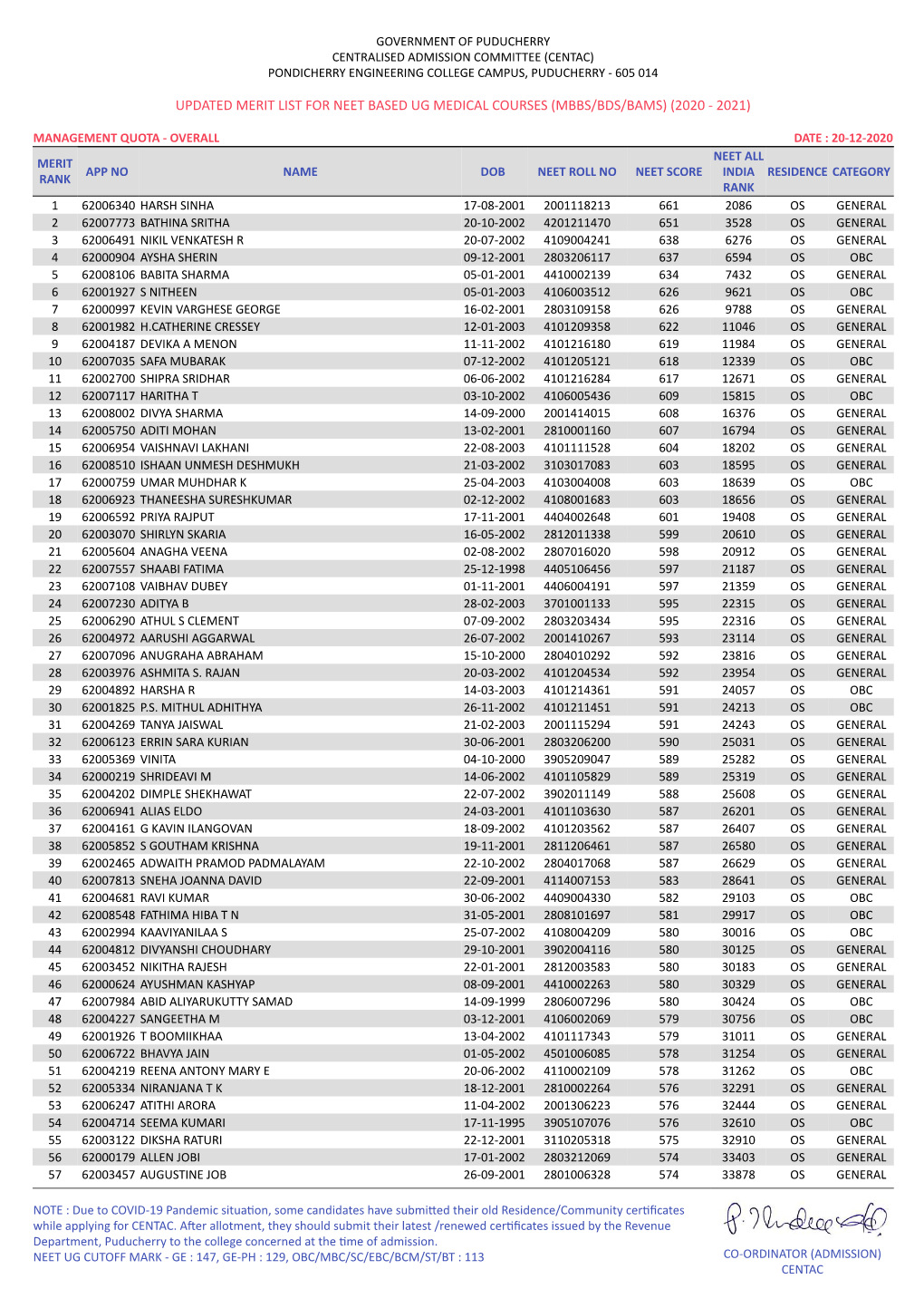 Mbbs/Bds/Bams) (2020 - 2021)