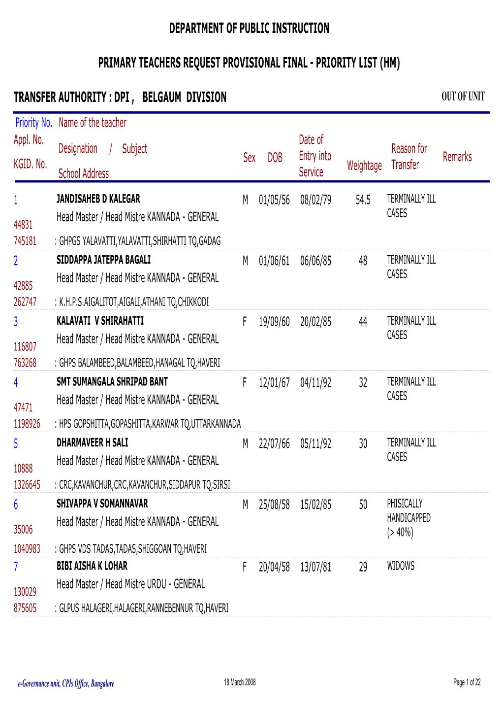 Priority List (Hm) Transfer Authority : Dpi , Belg