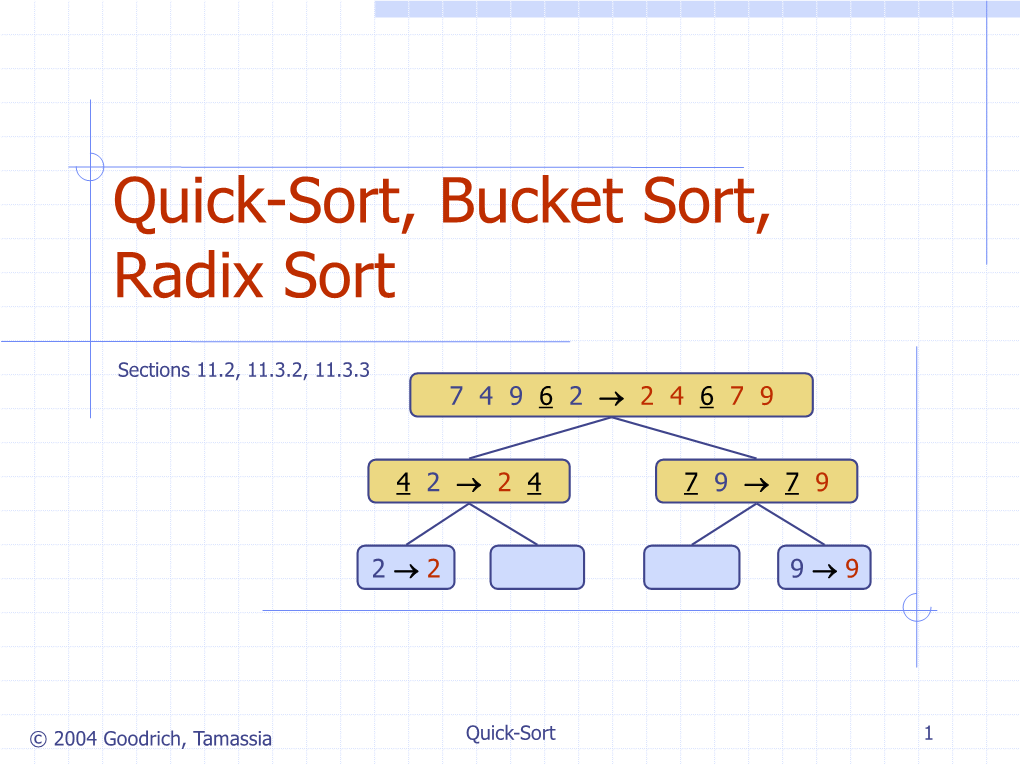 Quicksort, Bucket Sort, Radix Sort