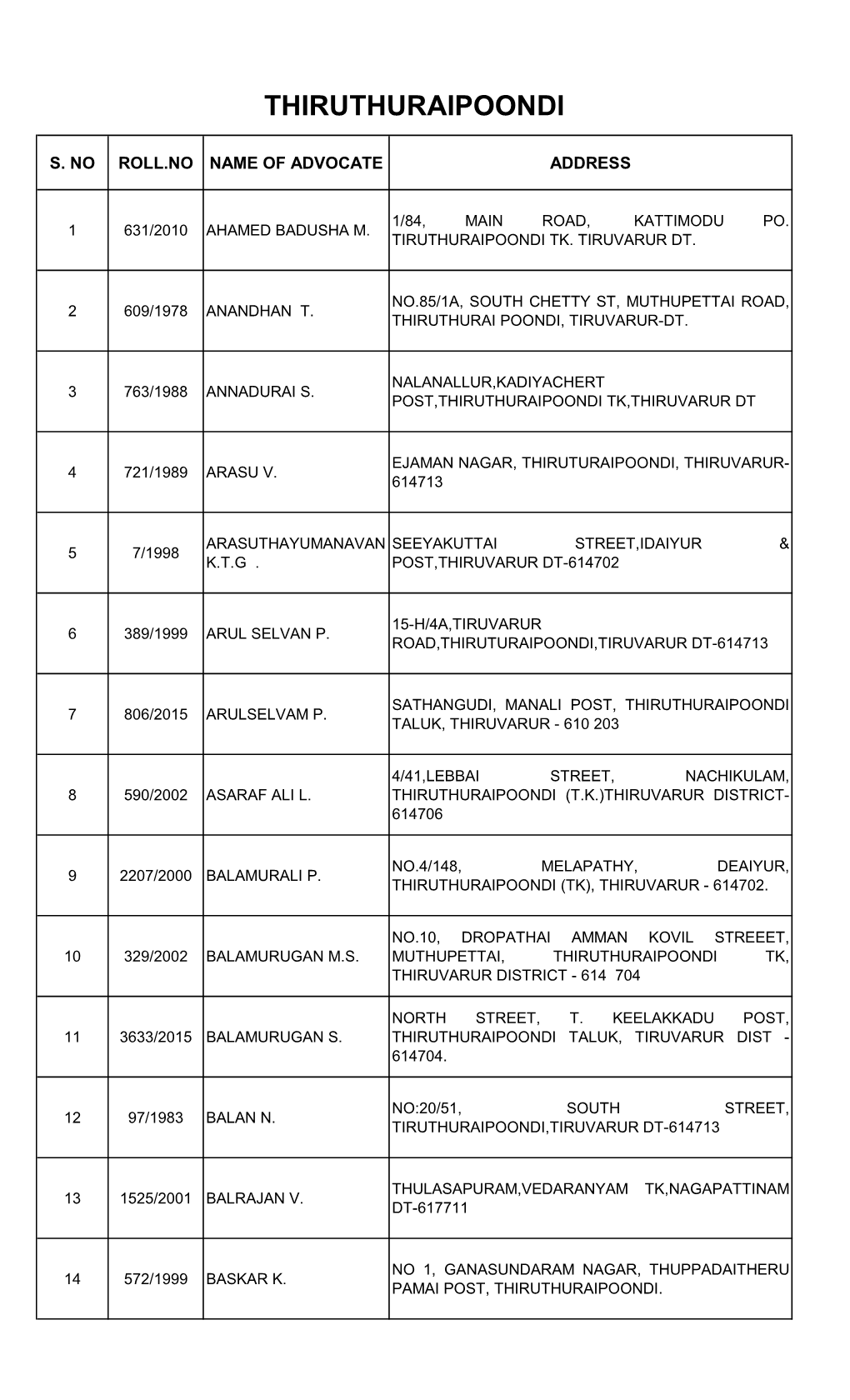 Thiruthuraipoondi