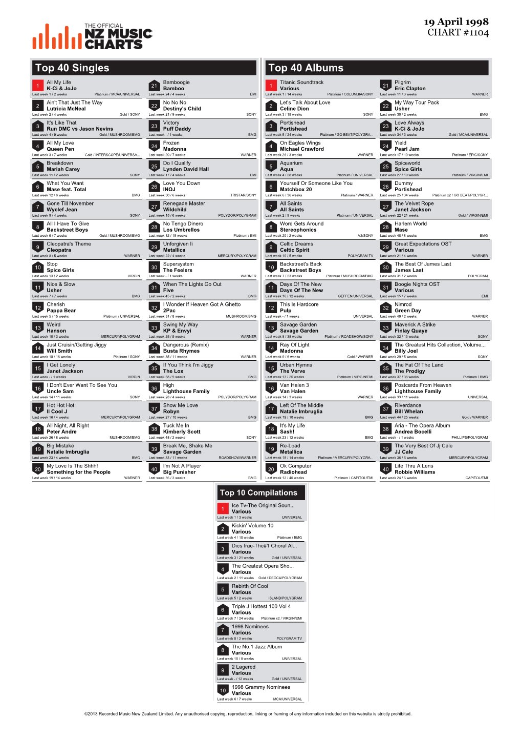 Top 40 Singles Top 40 Albums