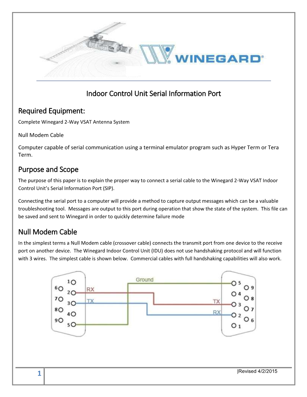 Serial Information Port