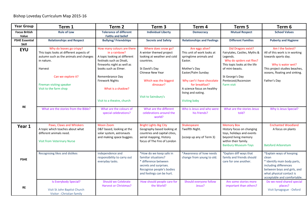 Bishop Loveday Curriculum Map 2015-16