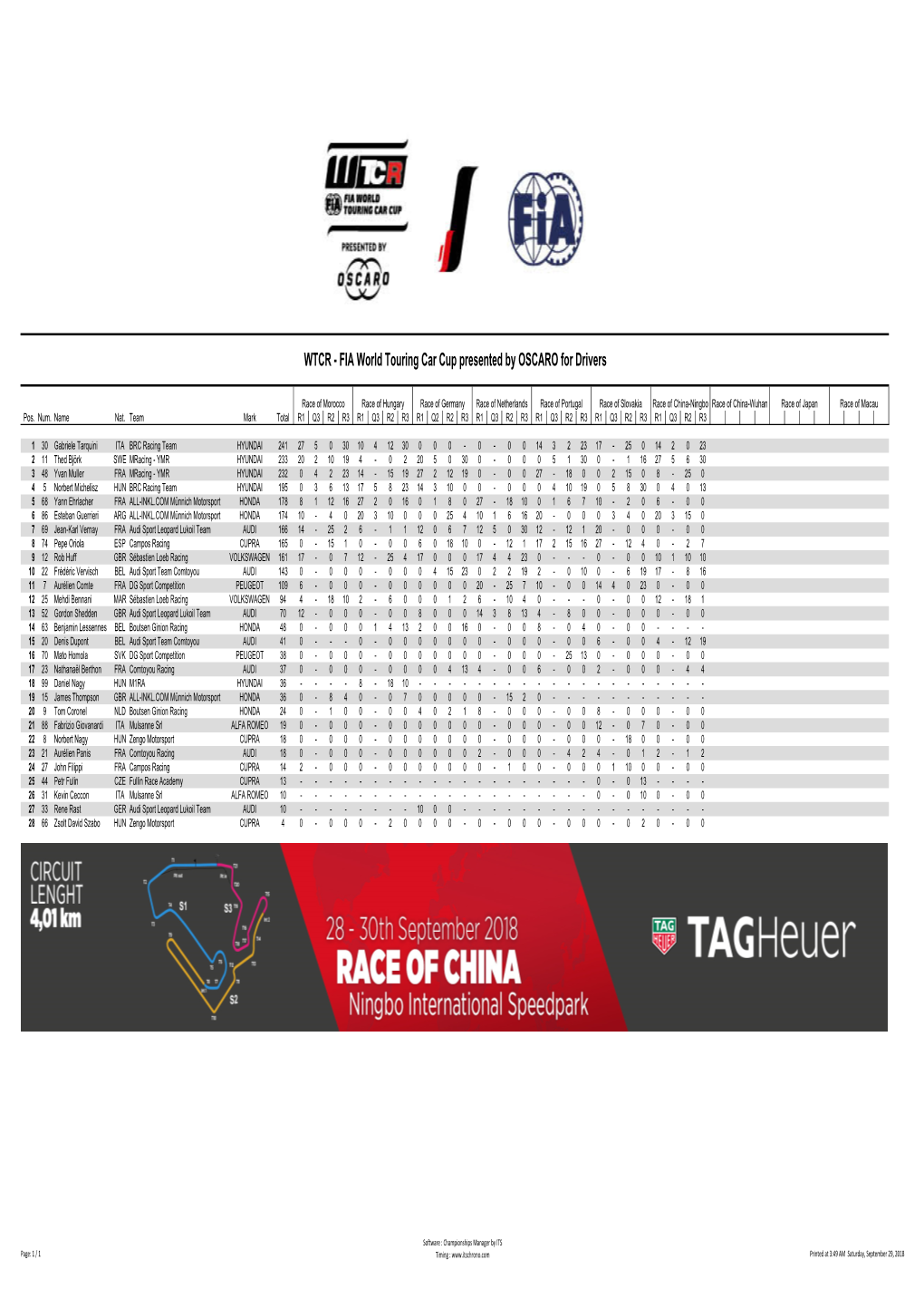 WTCR - FIA World Touring Car Cup Presented by OSCARO for Drivers