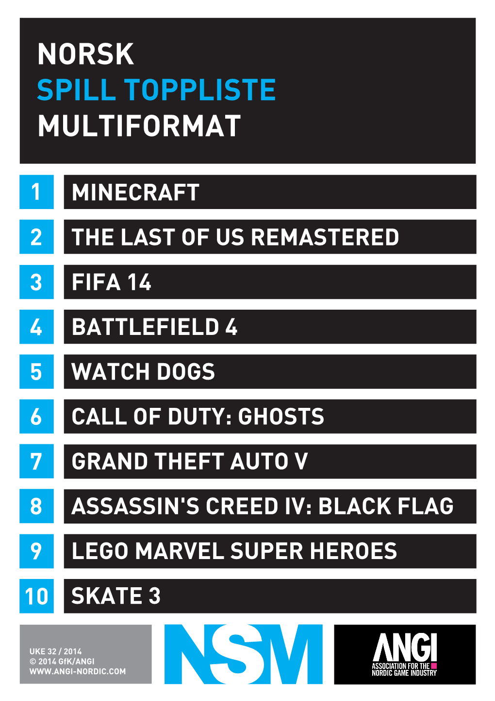 Norsk Spill Toppliste Multiformat