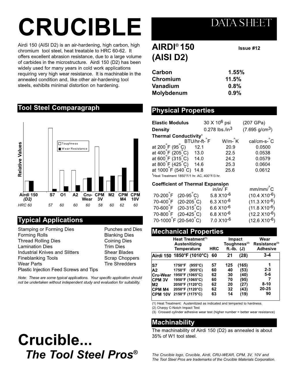 D2-DS-Crucible.Pdf